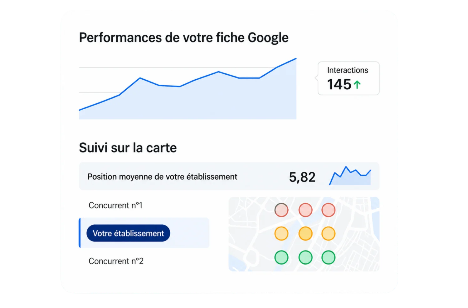 Vous voyez vos résultats en clair.